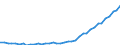 Country: Belgium / Sex: All persons / Age: 55 to 59 / Employment status: Total employment / Hour bands: 30 to 34 hours