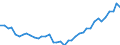 Country: Belgium / Sex: All persons / Age: 55 to 59 / Employment status: Total employment / Hour bands: 35 to 39 hours