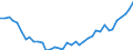 Country: Belgium / Sex: All persons / Age: 55 to 59 / Employment status: Total employment / Hour bands: 40 hours or more