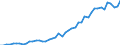 Country: Belgium / Sex: All persons / Age: 55 to 64 / Employment status: Dependent employment / Hour bands: 1 to 19 hours