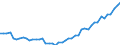 Country: Belgium / Sex: All persons / Age: 55 to 64 / Employment status: Dependent employment / Hour bands: 35 to 39 hours