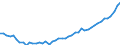 Country: Belgium / Sex: All persons / Age: 55 to 64 / Employment status: Dependent employment / Hour bands: 40 hours or more