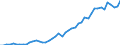 Country: Belgium / Sex: All persons / Age: 55 to 64 / Employment status: Total employment / Hour bands: 1 to 19 hours