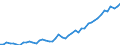 Country: Belgium / Sex: All persons / Age: 55 to 64 / Employment status: Total employment / Hour bands: 20 to 29 hours