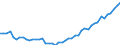 Country: Belgium / Sex: All persons / Age: 55 to 64 / Employment status: Total employment / Hour bands: 35 to 39 hours