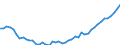 Country: Belgium / Sex: All persons / Age: 55 to 64 / Employment status: Total employment / Hour bands: 40 hours or more