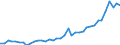 Country: Belgium / Sex: All persons / Age: 60 to 64 / Employment status: Dependent employment / Hour bands: 1 to 19 hours
