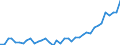 Country: Belgium / Sex: All persons / Age: 60 to 64 / Employment status: Dependent employment / Hour bands: 20 to 29 hours