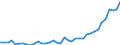 Country: Belgium / Sex: All persons / Age: 60 to 64 / Employment status: Dependent employment / Hour bands: 30 to 34 hours
