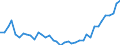 Country: Belgium / Sex: All persons / Age: 60 to 64 / Employment status: Dependent employment / Hour bands: 35 to 39 hours