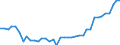 Country: Belgium / Sex: All persons / Age: 60 to 64 / Employment status: Dependent employment / Hour bands: 40 hours or more