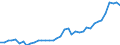 Country: Belgium / Sex: All persons / Age: 60 to 64 / Employment status: Total employment / Hour bands: 1 to 19 hours
