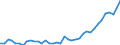 Country: Belgium / Sex: All persons / Age: 60 to 64 / Employment status: Total employment / Hour bands: 20 to 29 hours