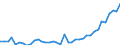 Country: Belgium / Sex: All persons / Age: 60 to 64 / Employment status: Total employment / Hour bands: 30 to 34 hours