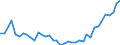 Country: Belgium / Sex: All persons / Age: 60 to 64 / Employment status: Total employment / Hour bands: 35 to 39 hours