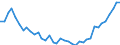 Country: Belgium / Sex: All persons / Age: 60 to 64 / Employment status: Total employment / Hour bands: 40 hours or more