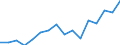 Country: Belgium / Sex: All persons / Age: 65 to 69 / Employment status: Dependent employment / Hour bands: 1 to 19 hours
