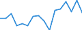 Country: Belgium / Sex: All persons / Age: 65 to 69 / Employment status: Dependent employment / Hour bands: 20 to 29 hours