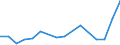 Country: Belgium / Sex: All persons / Age: 65 to 69 / Employment status: Dependent employment / Hour bands: 30 to 34 hours