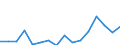Country: Belgium / Sex: All persons / Age: 65 to 69 / Employment status: Dependent employment / Hour bands: 35 to 39 hours