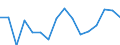 Country: Belgium / Sex: All persons / Age: 65 to 69 / Employment status: Dependent employment / Hour bands: 40 hours or more