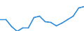 Country: Belgium / Sex: All persons / Age: 65 to 69 / Employment status: Total employment / Hour bands: 20 to 29 hours