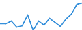 Country: Belgium / Sex: All persons / Age: 65 to 69 / Employment status: Total employment / Hour bands: 30 to 34 hours