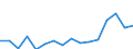Country: Belgium / Sex: All persons / Age: 65 to 69 / Employment status: Total employment / Hour bands: 35 to 39 hours
