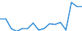Country: Belgium / Sex: All persons / Age: 65 to 69 / Employment status: Total employment / Hour bands: 40 hours or more