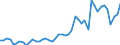 Country: Belgium / Sex: All persons / Age: 65+ / Employment status: Dependent employment / Hour bands: 1 to 19 hours