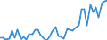 Country: Belgium / Sex: All persons / Age: 65+ / Employment status: Dependent employment / Hour bands: 20 to 29 hours