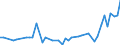 Country: Belgium / Sex: All persons / Age: 65+ / Employment status: Dependent employment / Hour bands: 30 to 34 hours
