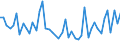 Country: Belgium / Sex: All persons / Age: 65+ / Employment status: Dependent employment / Hour bands: 35 to 39 hours