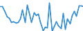Country: Belgium / Sex: All persons / Age: 65+ / Employment status: Dependent employment / Hour bands: 40 hours or more
