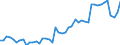 Country: Belgium / Sex: All persons / Age: 65+ / Employment status: Total employment / Hour bands: 1 to 19 hours