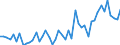 Country: Belgium / Sex: All persons / Age: 65+ / Employment status: Total employment / Hour bands: 20 to 29 hours