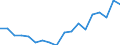 Country: Australia / Sex: Men / Age: 15 to 19 / Employment status: Dependent employment / Hour bands: 1 to 19 hours