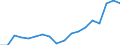 Country: Australia / Sex: Men / Age: 15 to 19 / Employment status: Dependent employment / Hour bands: 20 to 29 hours