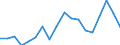 Country: Australia / Sex: Men / Age: 15 to 19 / Employment status: Dependent employment / Hour bands: 30 to 34 hours