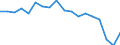 Country: Australia / Sex: Men / Age: 15 to 19 / Employment status: Dependent employment / Hour bands: 35 to 39 hours