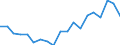 Country: Australia / Sex: Men / Age: 15 to 19 / Employment status: Total employment / Hour bands: 1 to 19 hours