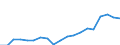 Country: Australia / Sex: Men / Age: 15 to 19 / Employment status: Total employment / Hour bands: 20 to 29 hours