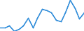 Country: Australia / Sex: Men / Age: 15 to 19 / Employment status: Total employment / Hour bands: 30 to 34 hours