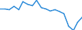 Country: Australia / Sex: Men / Age: 15 to 19 / Employment status: Total employment / Hour bands: 35 to 39 hours