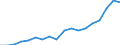 Country: Australia / Sex: Men / Age: 15 to 24 / Employment status: Dependent employment / Hour bands: 20 to 29 hours