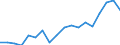 Country: Australia / Sex: Men / Age: 15 to 24 / Employment status: Dependent employment / Hour bands: 30 to 34 hours