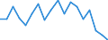 Country: Australia / Sex: Men / Age: 15 to 24 / Employment status: Dependent employment / Hour bands: 35 to 39 hours