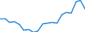 Country: Australia / Sex: Men / Age: 15 to 24 / Employment status: Total employment / Hour bands: 1 to 19 hours