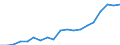 Country: Australia / Sex: Men / Age: 15 to 24 / Employment status: Total employment / Hour bands: 20 to 29 hours