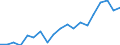 Country: Australia / Sex: Men / Age: 15 to 24 / Employment status: Total employment / Hour bands: 30 to 34 hours
